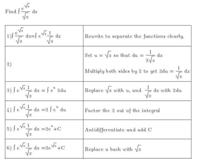 Step By Step Directions For Finding The Antiderivative Of Esqrtxsqrtx Calculus Coaches 7458