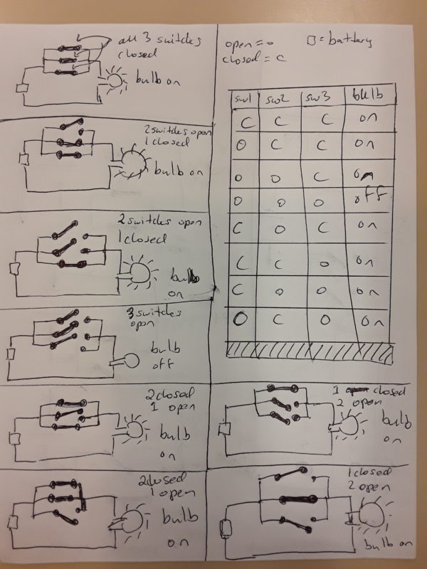 Three switch circuit diagrams with truth table Calculus Coaches