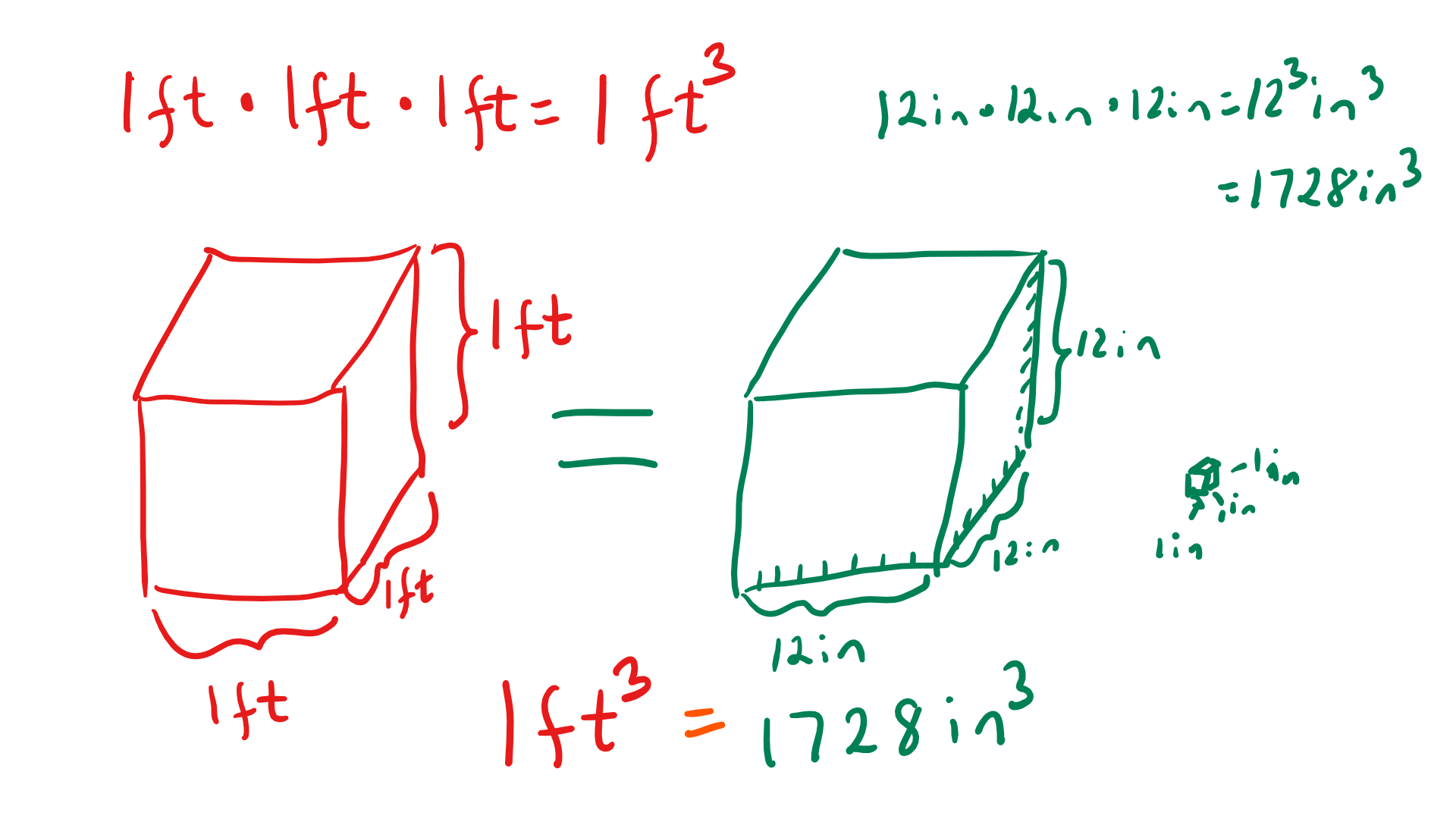 Converting feet cubed to inches cubed