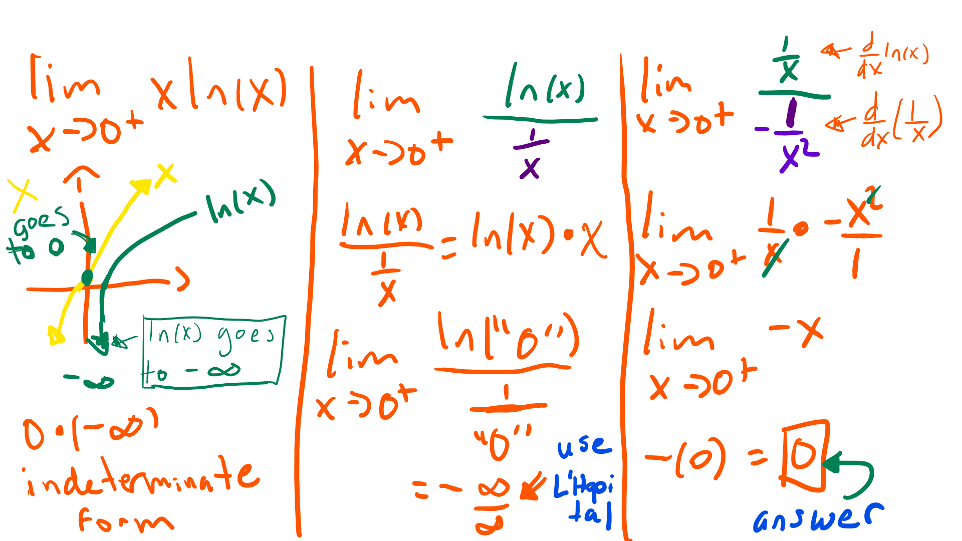 LImits Of X Ln X As X Approaches 0 From The Right Calculus Coaches