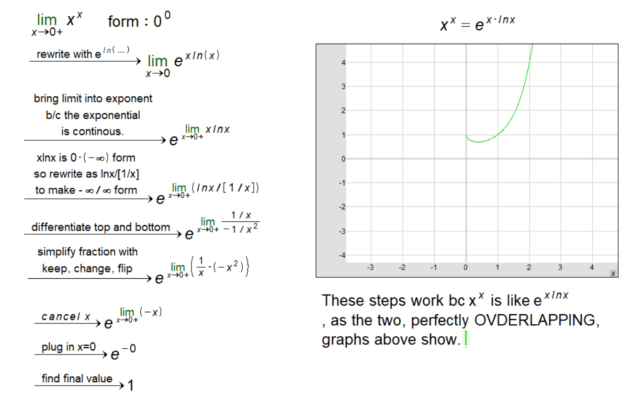 limit of x^x as x approaches 0 from the right. it's shown step by step in great detail for easy understanding.