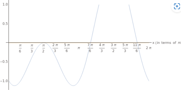 Graph of Trigonometric Equation 2sin^2(x) - sin(x) - 1 with x-axis Labeled in Terms of Pi over 6