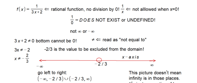 The domain of the function f(x) = 1 / (3x + 2) is all real numbers except for x = -2/3. This is because the denominator 3x + 2 cannot be zero. Solving for when the denominator is zero gives us 3x + 2 = 0 or x = -2/3. Therefore, the domain excludes this value.