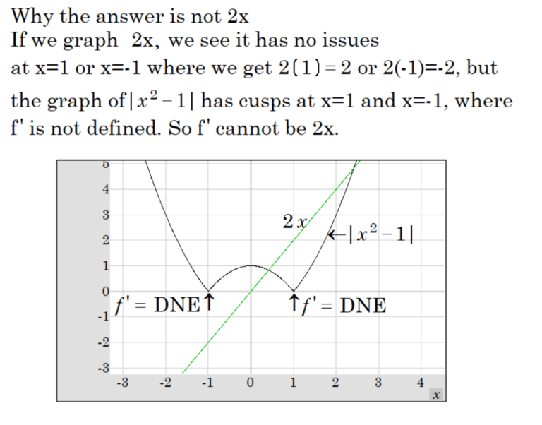 derivative of x^21 using chain rule Calculus Coaches