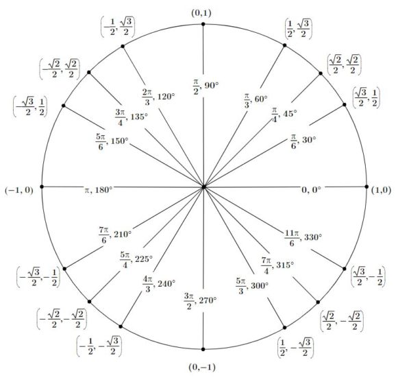 Solving 2cos^2(x)+sin(x)-1=0 step by step – Calculus Coaches