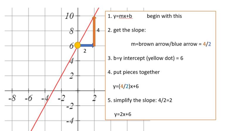 assignment 11 equations of lines