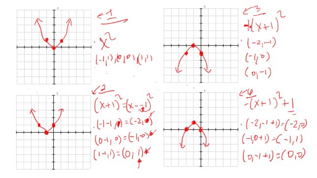 parabola transformation with a vertical flip – Calculus Coaches