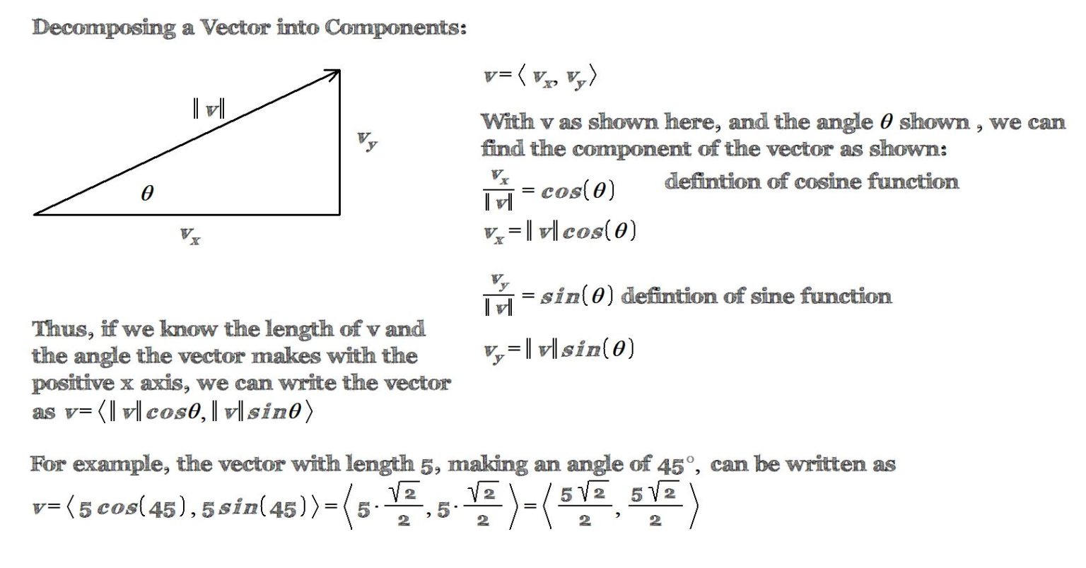 decomposing a vector into components from the length and angle of the ...